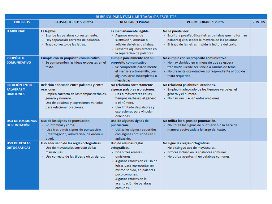 Rúbrica para evaluar trabajos escritos